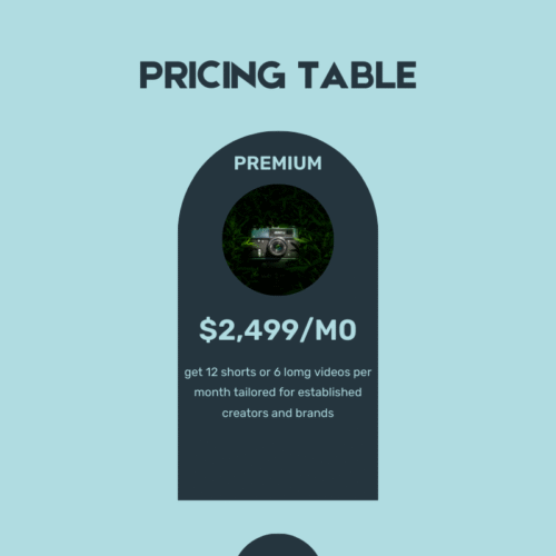 Premium